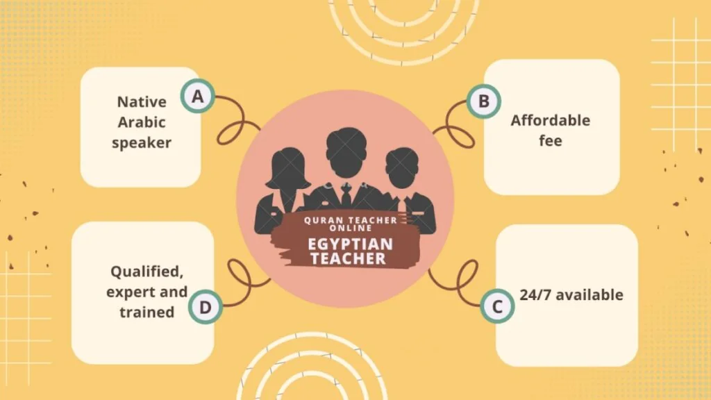 Egyptian Quran teacher online