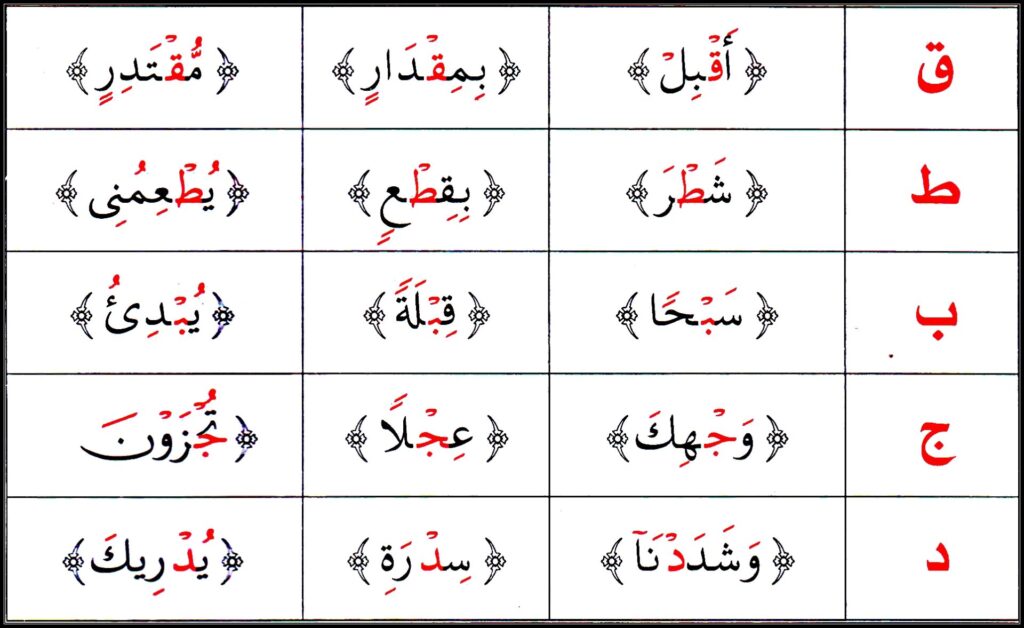 qalqalah al qalqlah rule  qalqlah examples qalqlah letters