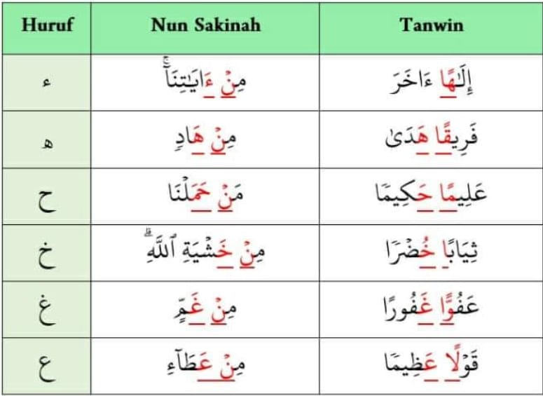 Izhar letters in Arabic izhar rule izhar examples from quran noon sakinah rules